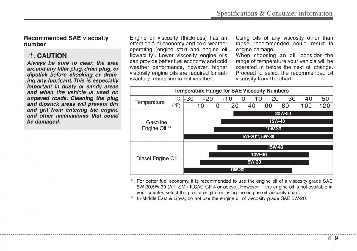 Hyundai i30 II 2 owners manual / page 455