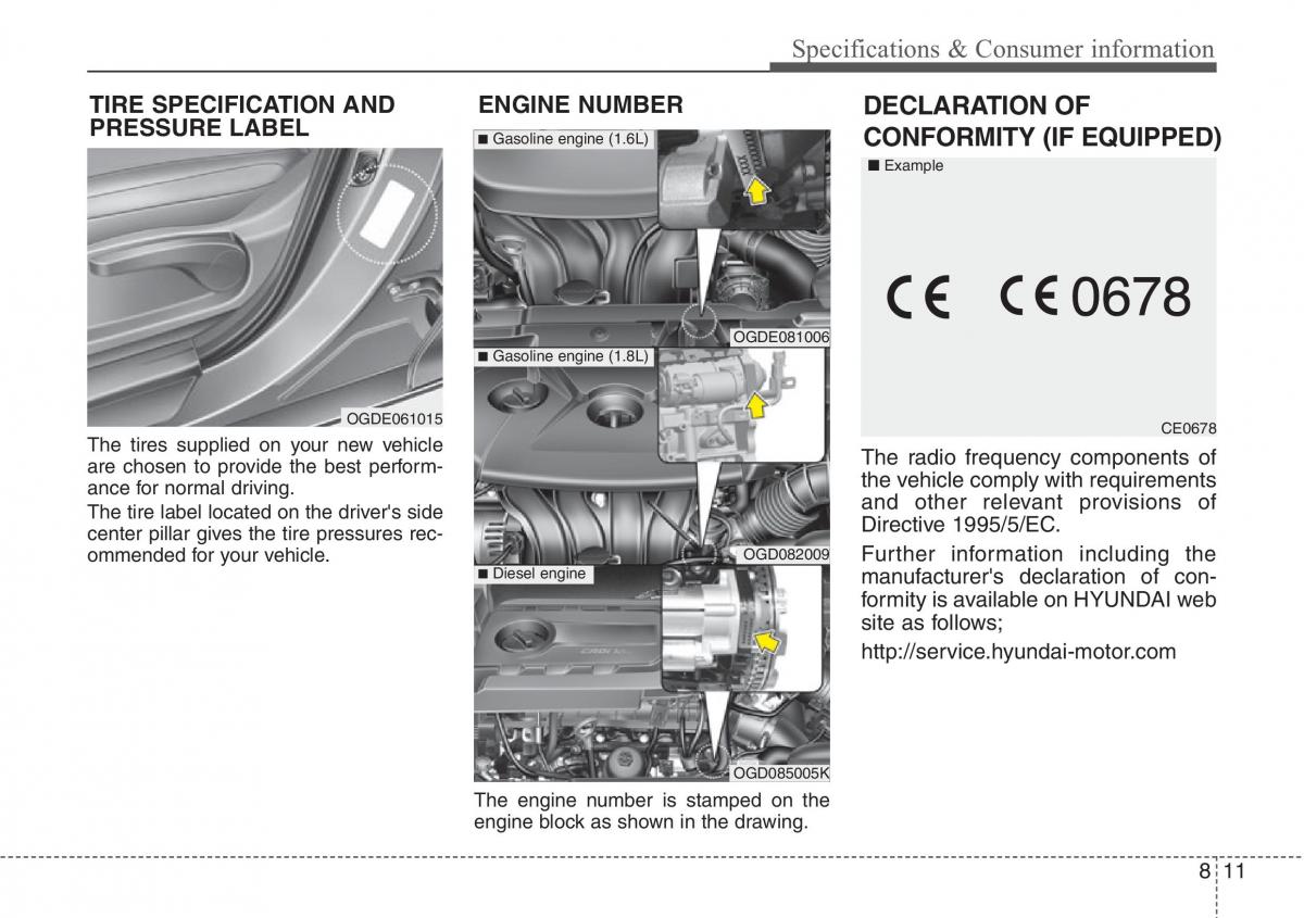 Hyundai i30 II 2 owners manual / page 457