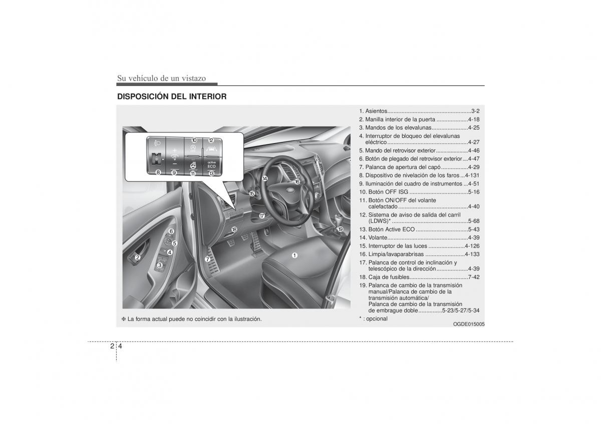 Hyundai i30 II 2 manual del propietario / page 14