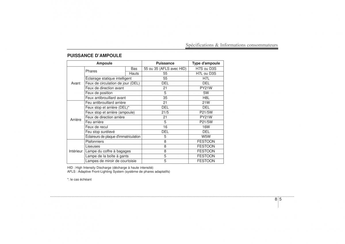 Hyundai i30 II 2 manuel du proprietaire / page 581