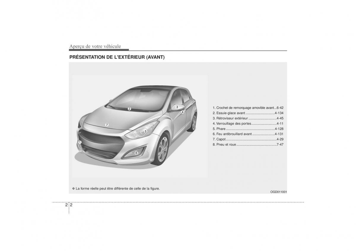 Hyundai i30 II 2 manuel du proprietaire / page 13