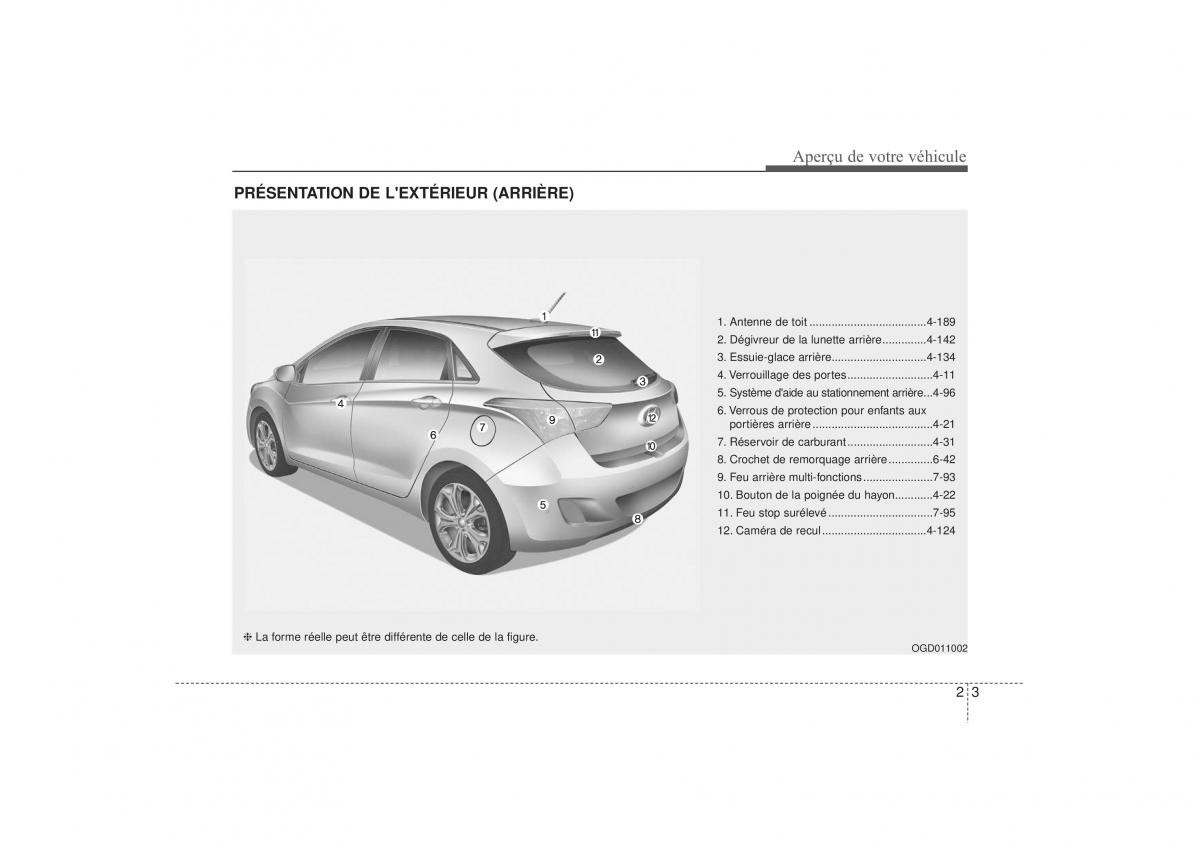 Hyundai i30 II 2 manuel du proprietaire / page 14