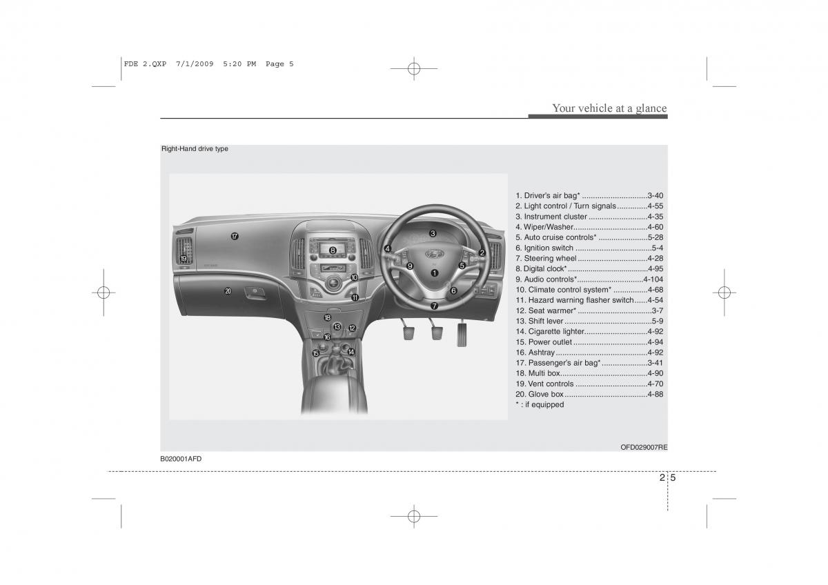 Hyundai i30 I 1 owners manual / page 18