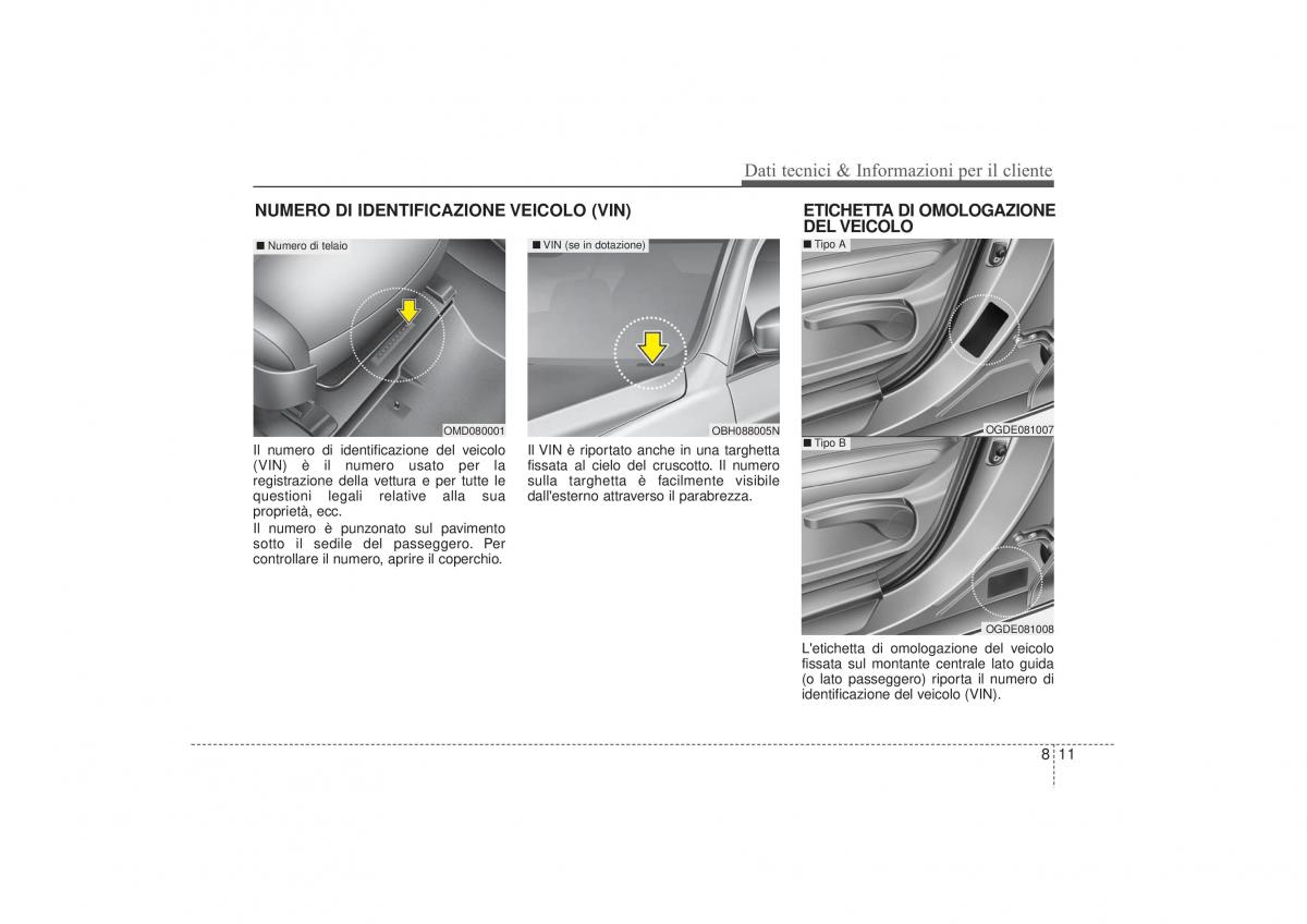 Hyundai i30 II 2 manuale del proprietario / page 572