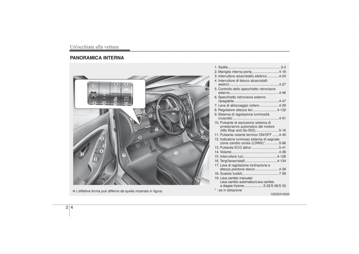 Hyundai i30 II 2 manuale del proprietario / page 14