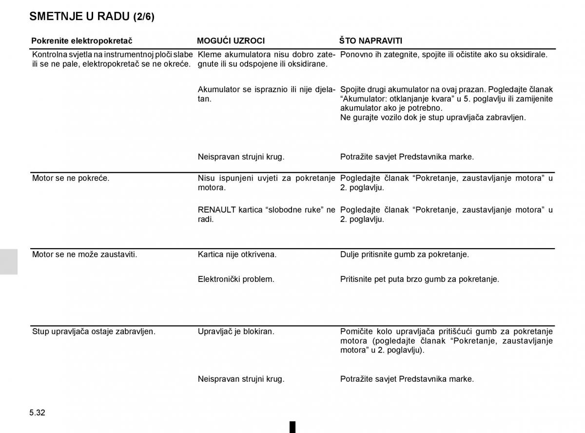 Renault Espace V 5 vlasnicko uputstvo / page 288