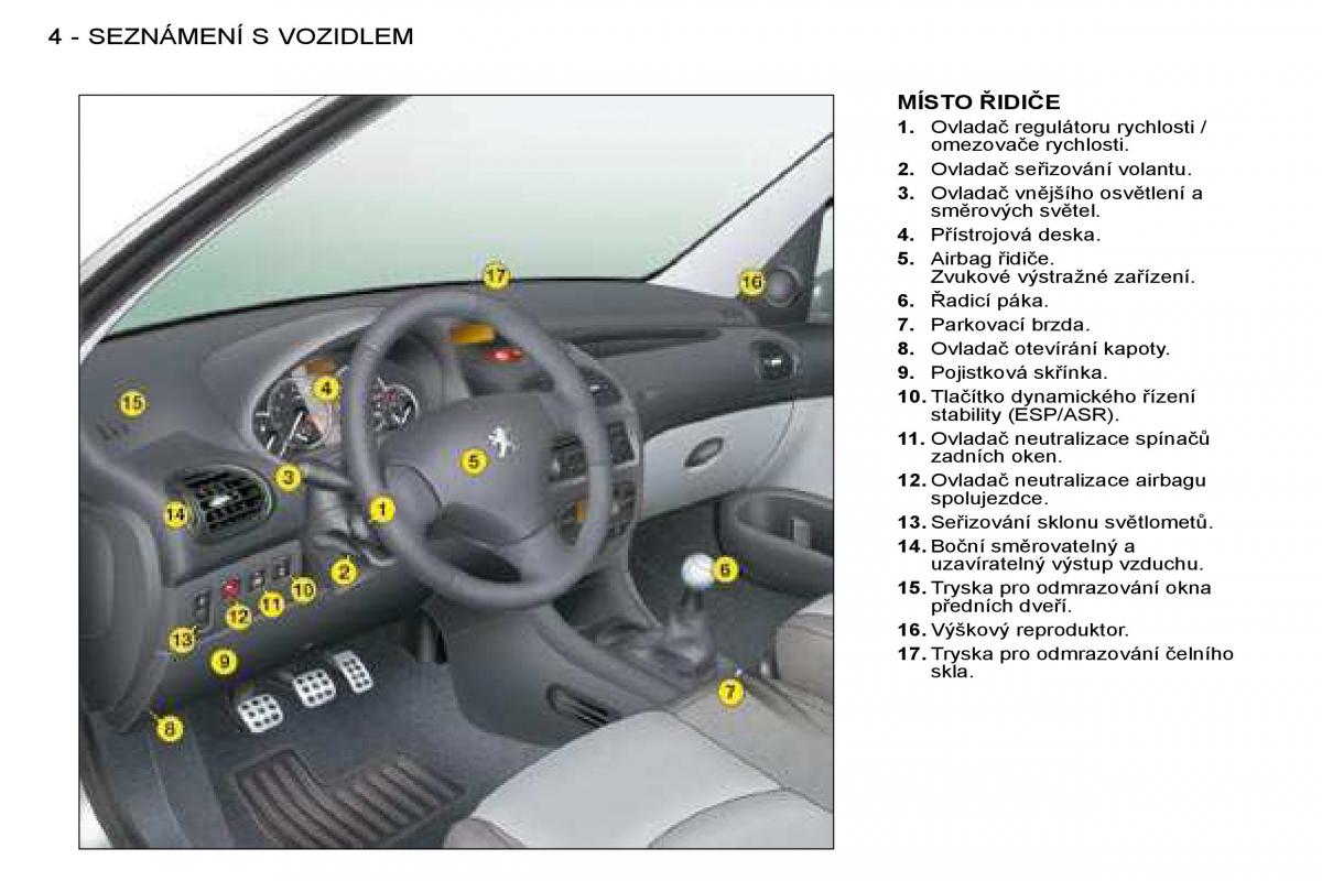 Peugeot 206 navod k obsludze / page 1