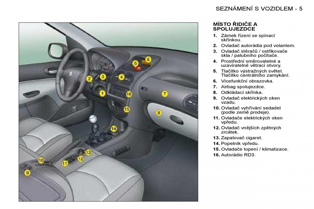 Peugeot 206 navod k obsludze / page 2