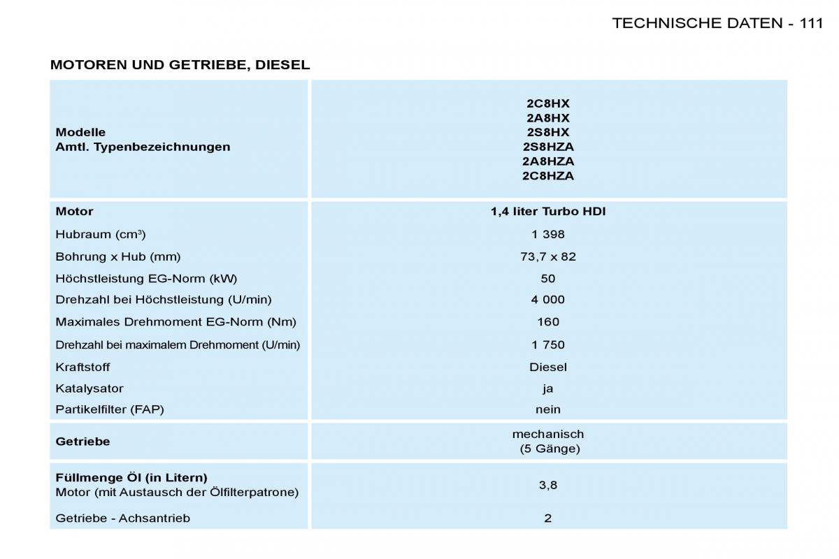 Peugeot 206 Handbuch / page 118