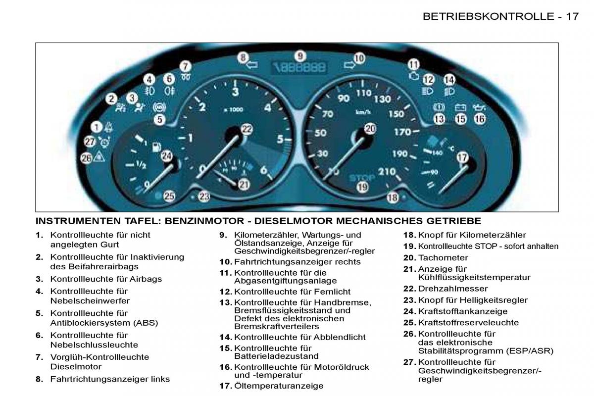 Peugeot 206 Handbuch / page 14