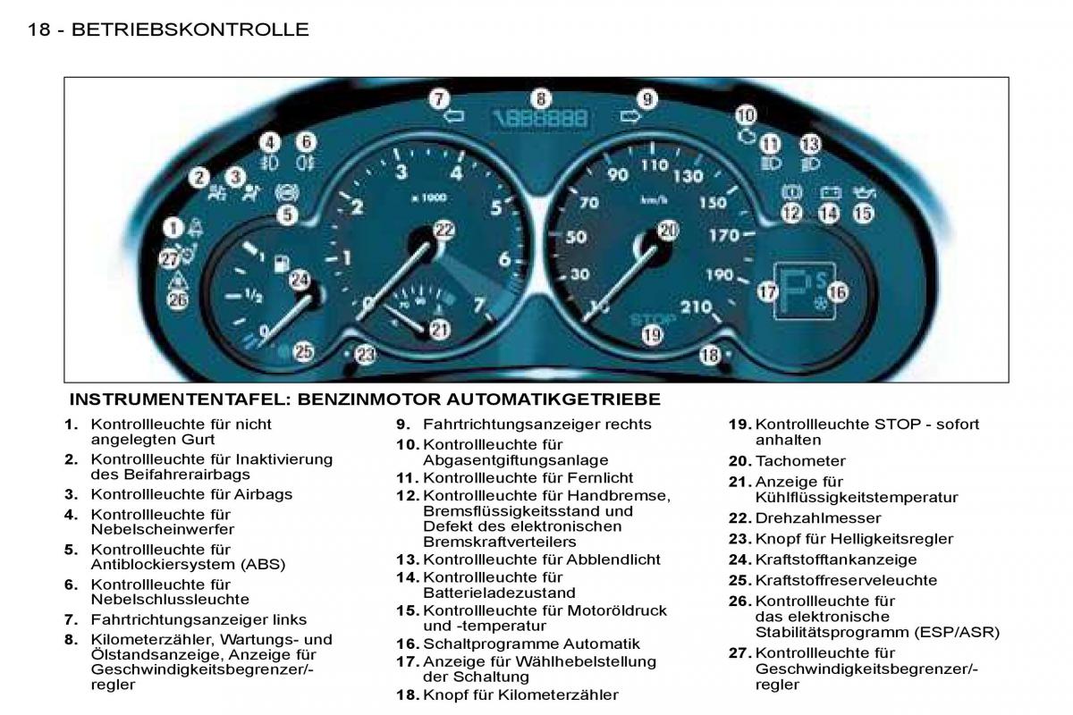 Peugeot 206 Handbuch / page 15