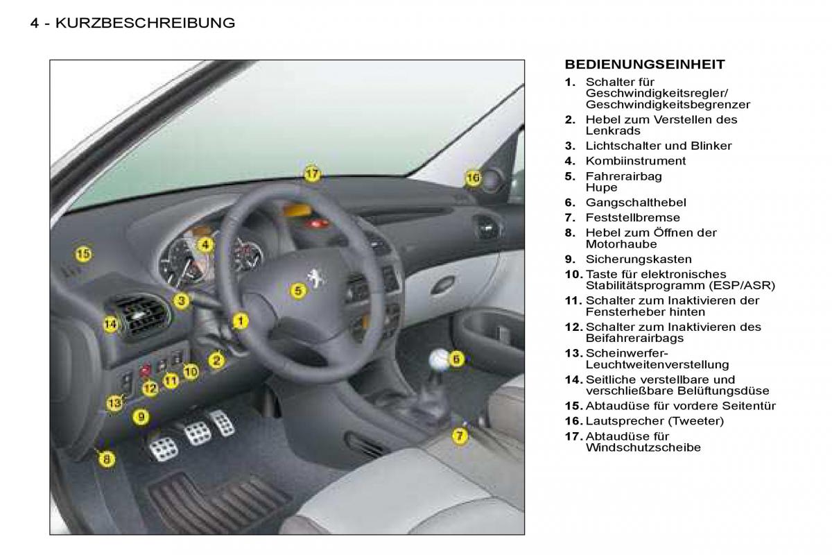 Peugeot 206 Handbuch / page 1