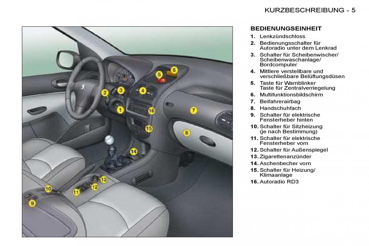 Peugeot 206 Handbuch / page 2