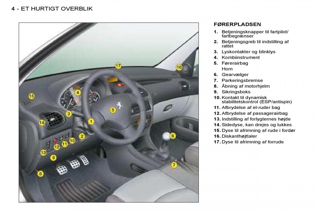 Peugeot 206 Bilens instruktionsbog / page 1