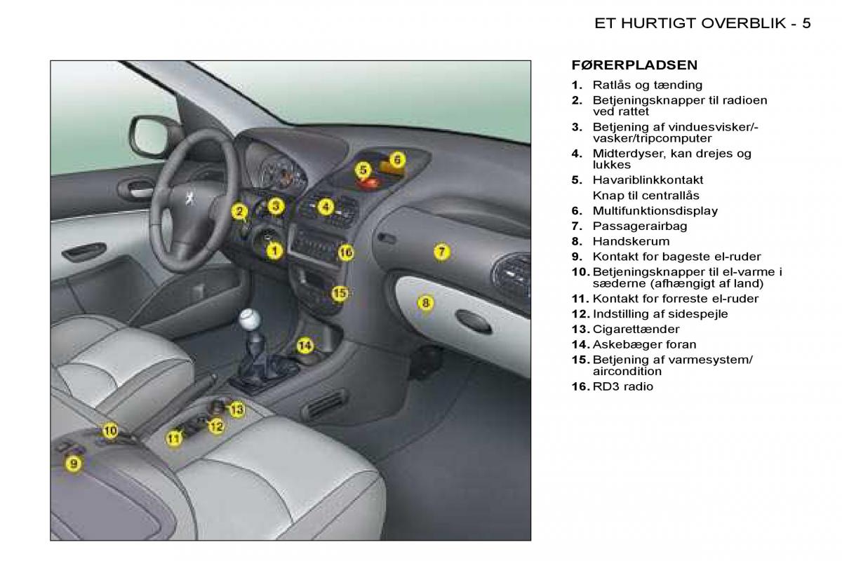 Peugeot 206 Bilens instruktionsbog / page 2