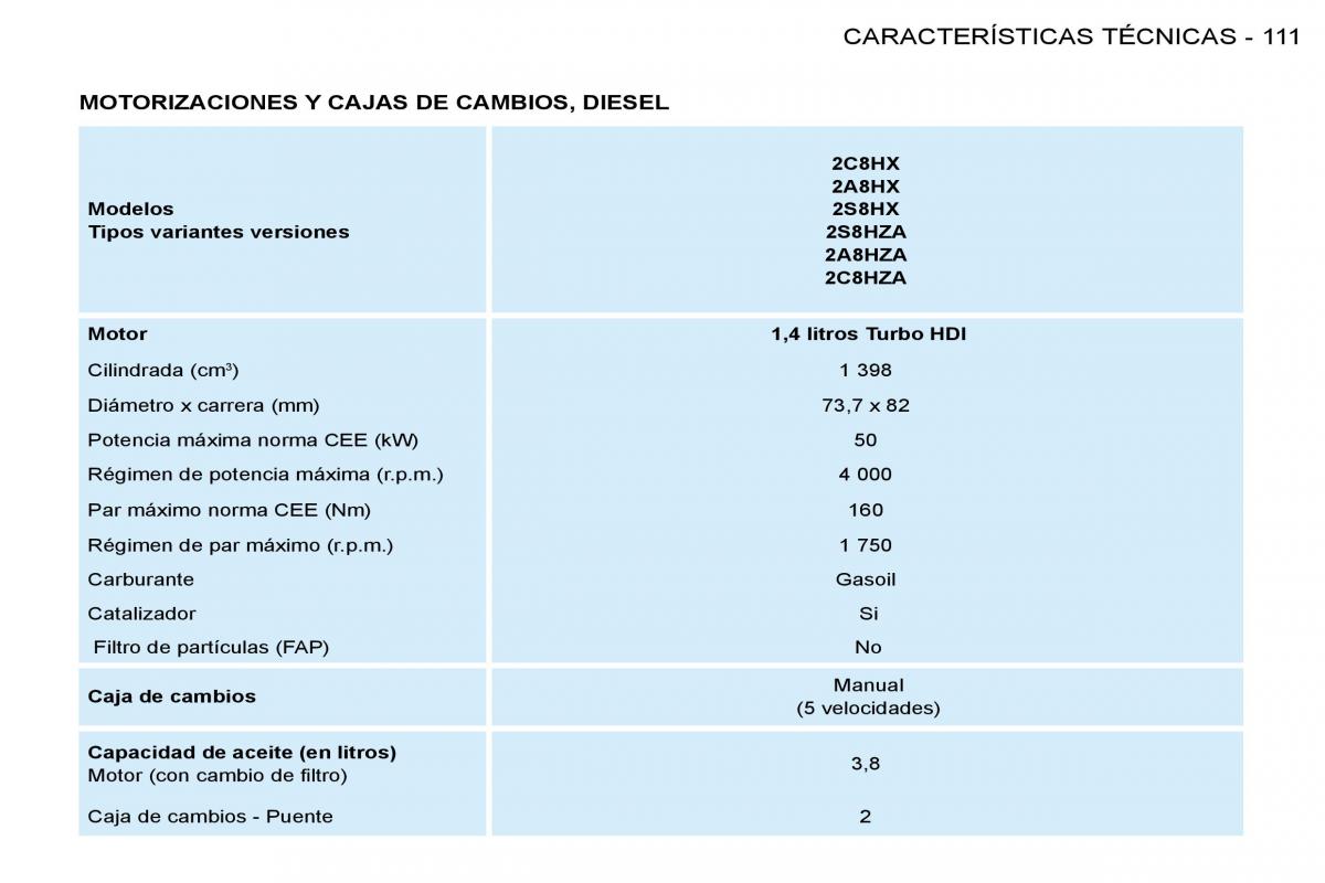 Peugeot 206 manual del propietario / page 118
