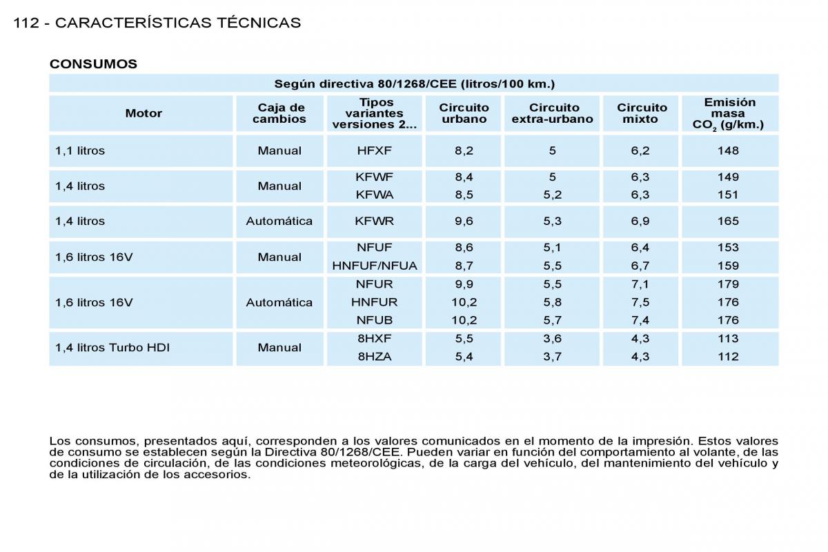 Peugeot 206 manual del propietario / page 119