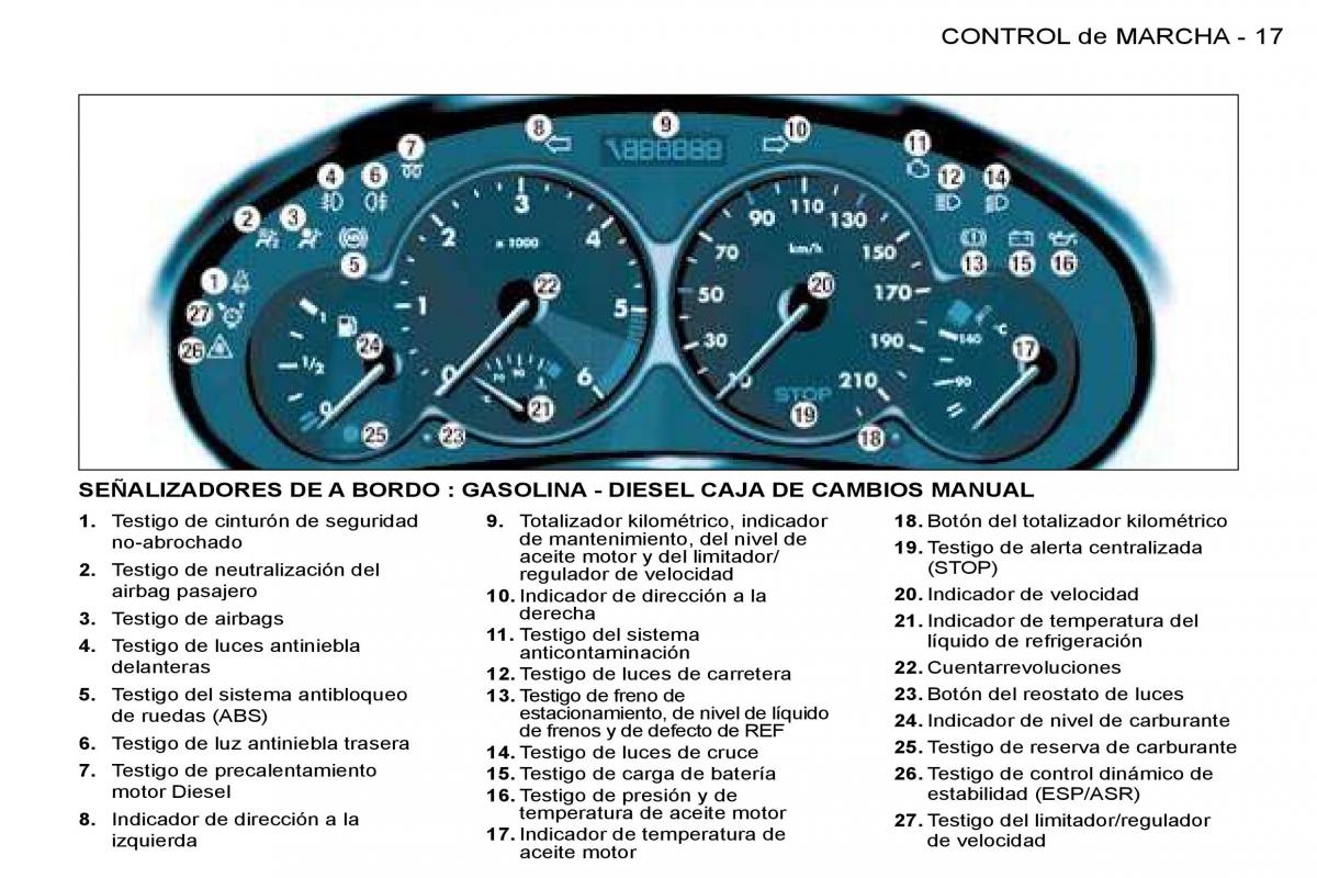 Peugeot 206 Peugeot 206 manual del propietario / page 14