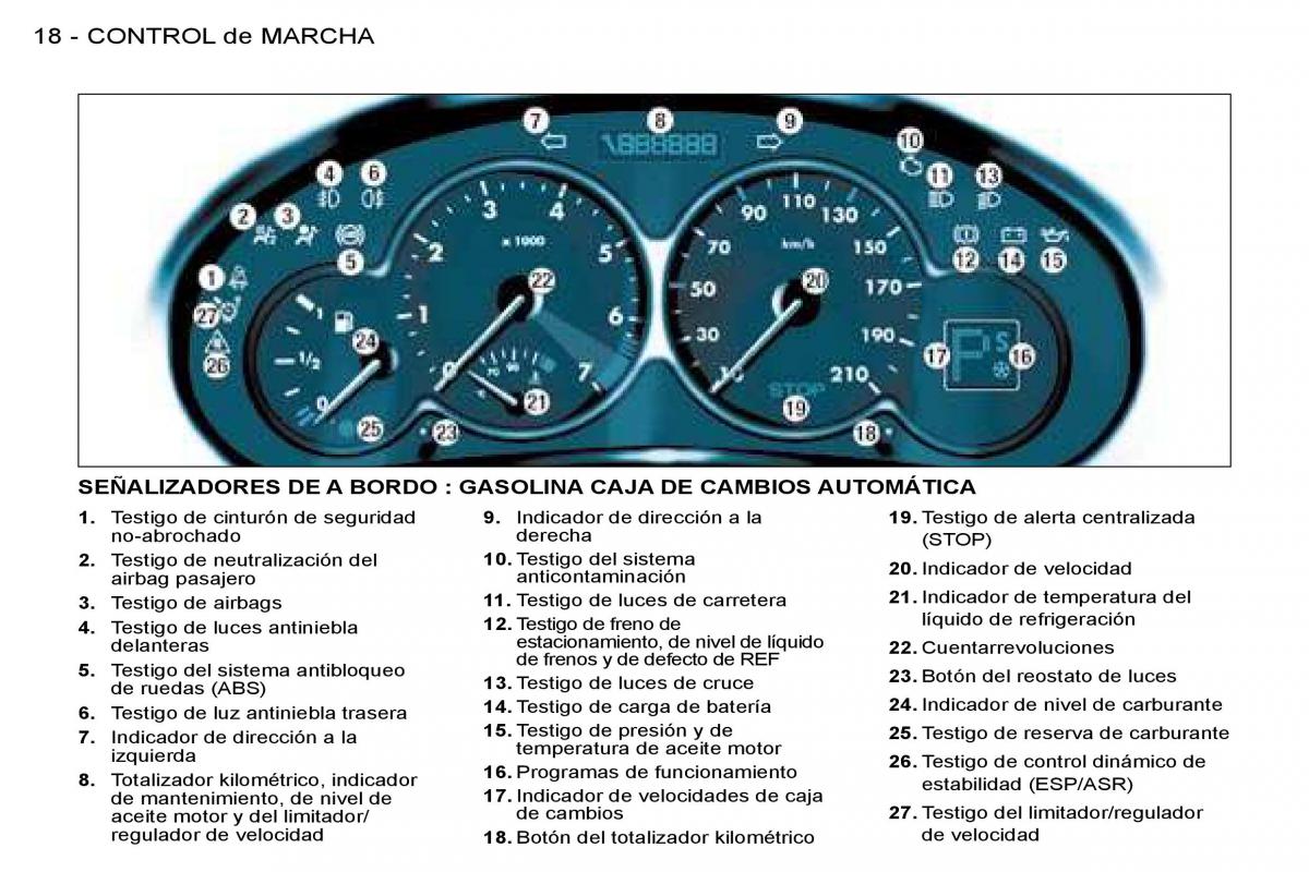 Peugeot 206 manual del propietario / page 15