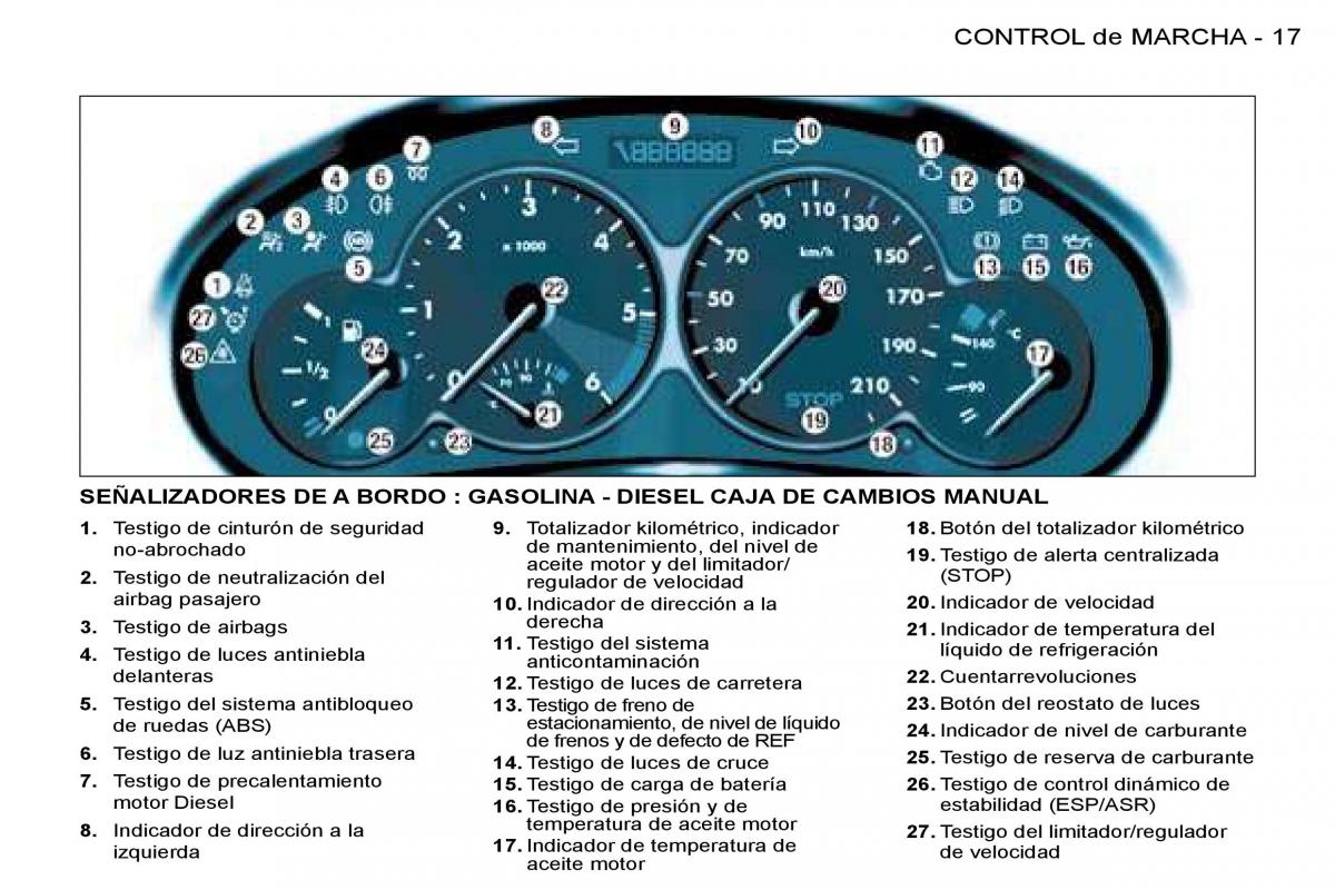 Peugeot 206 manual del propietario / page 14