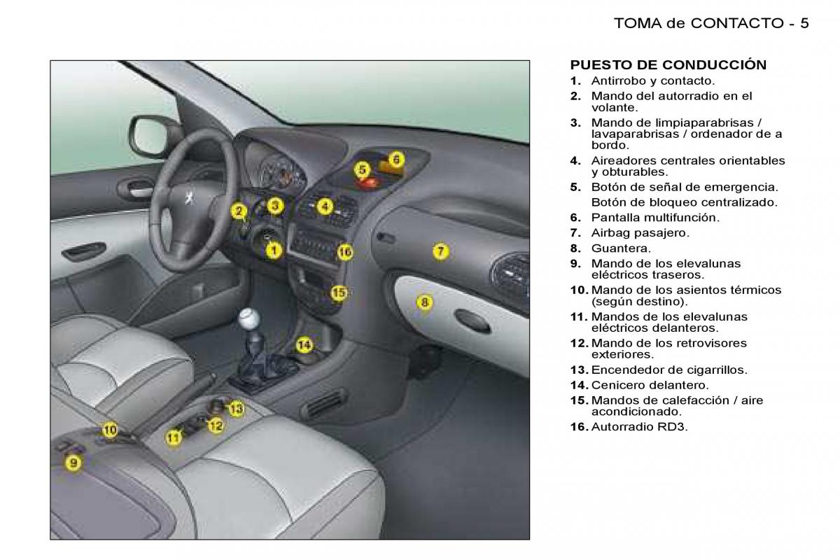 Peugeot 206 manual del propietario / page 2
