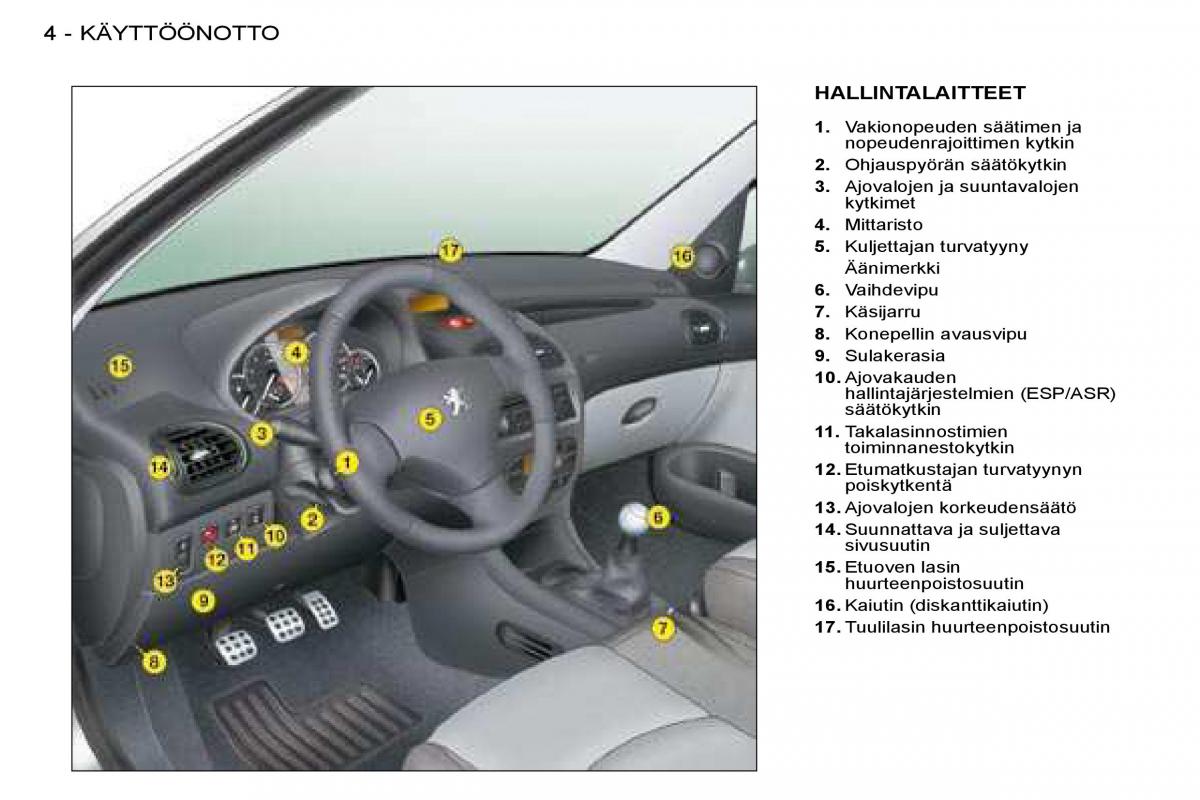 Peugeot 206 omistajan kasikirja / page 1