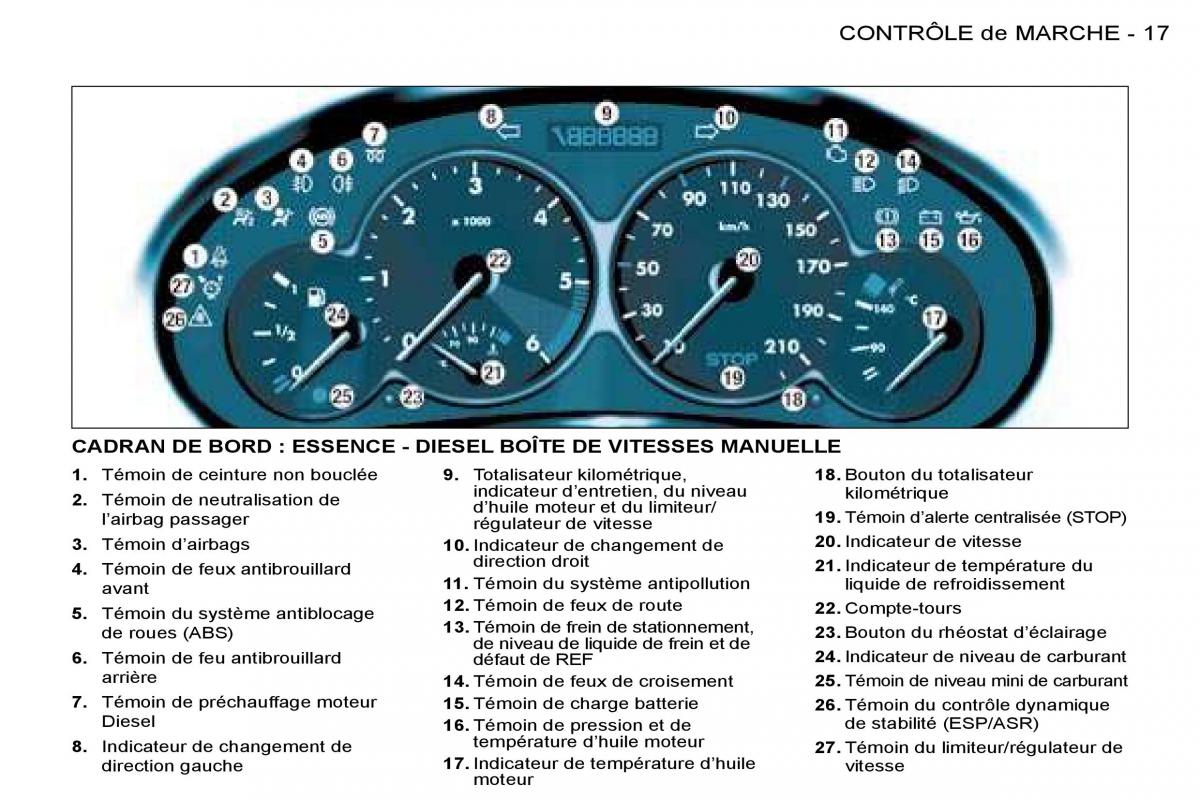 Peugeot 206 manuel du proprietaire / page 14