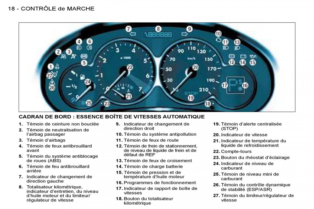 Peugeot 206 manuel du proprietaire / page 15