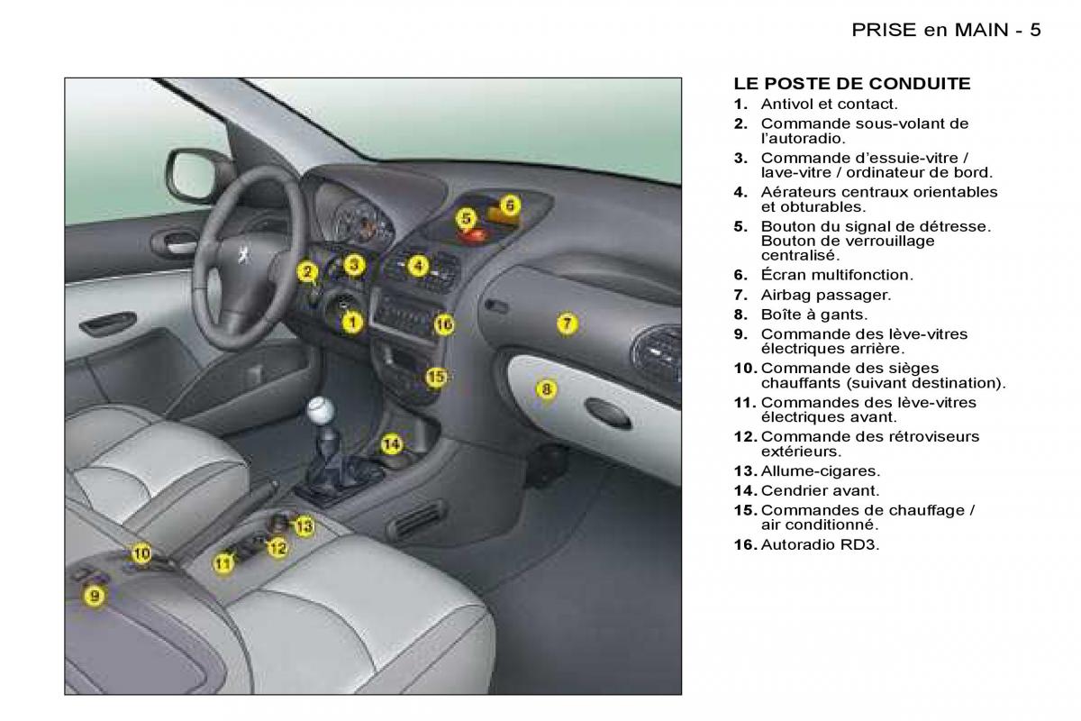 Peugeot 206 manuel du proprietaire / page 2