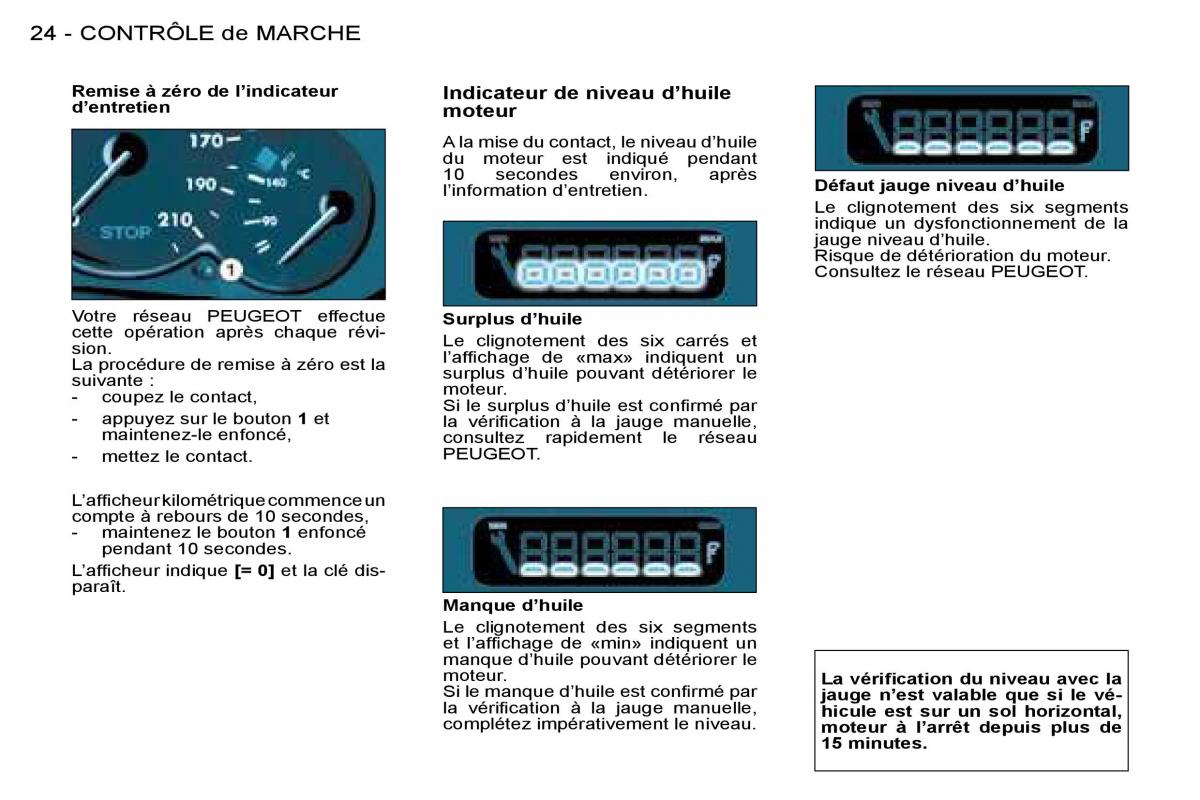 Peugeot 206 manuel du proprietaire / page 22