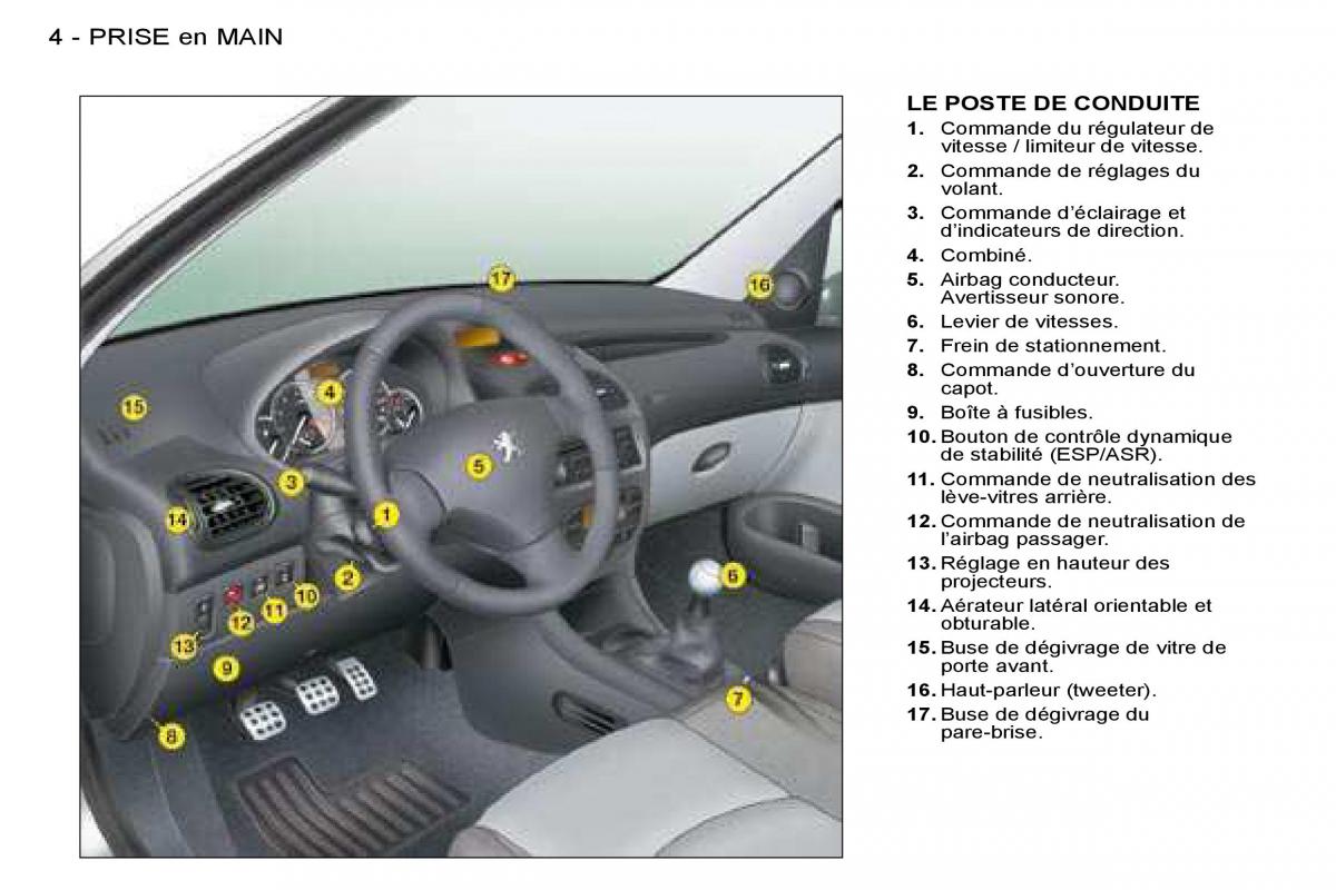 Peugeot 206 manuel du proprietaire / page 1