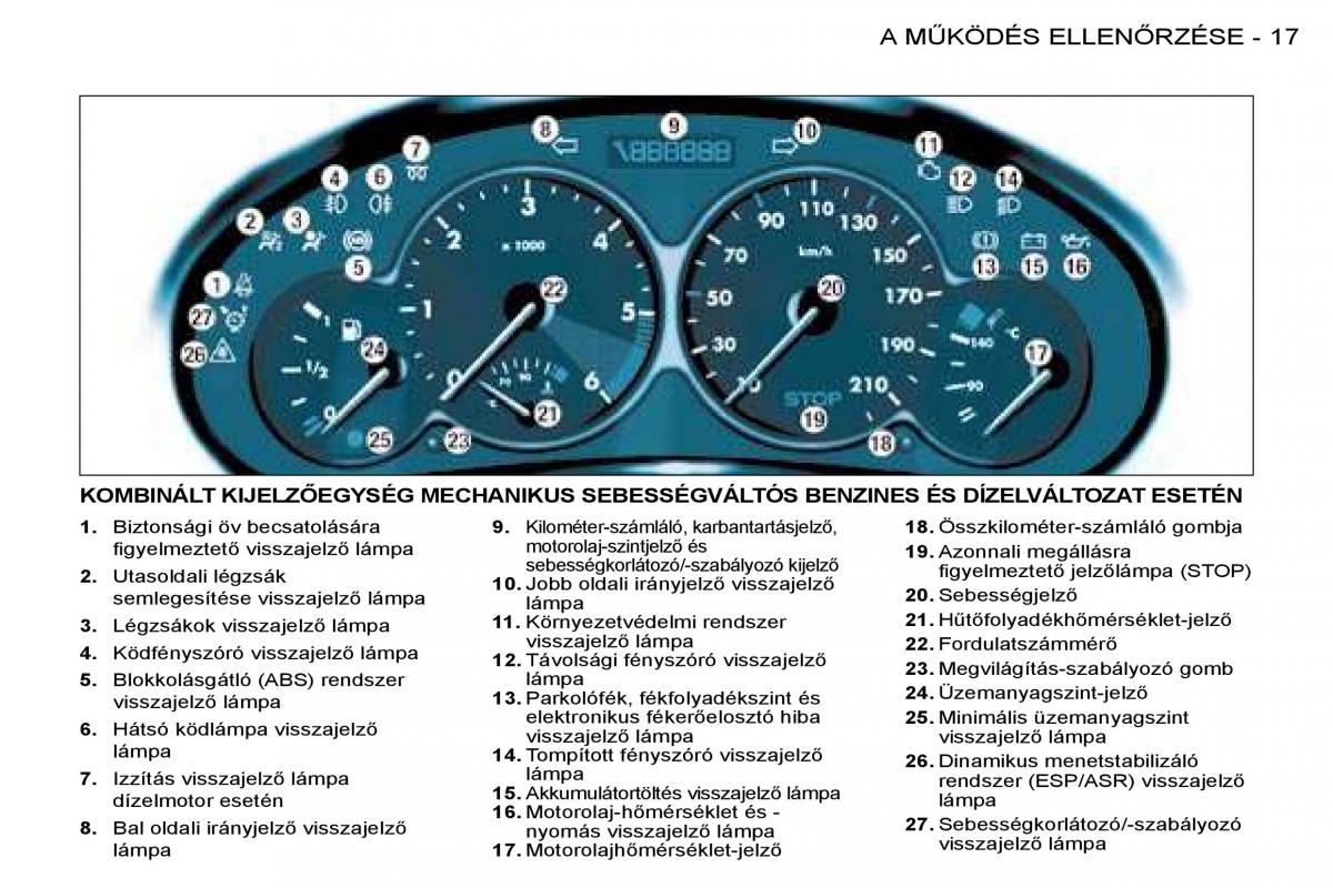 Peugeot 206 Kezelesi utmutato / page 14
