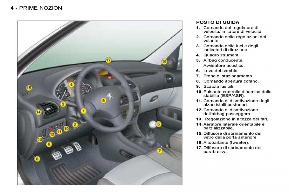 Peugeot 206 manuale del proprietario / page 1