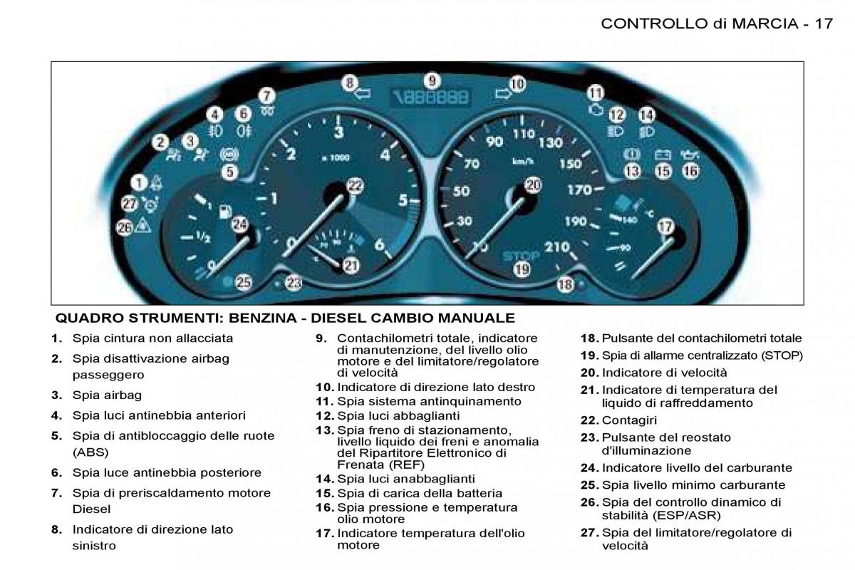 Peugeot 206 manuale del proprietario / page 14