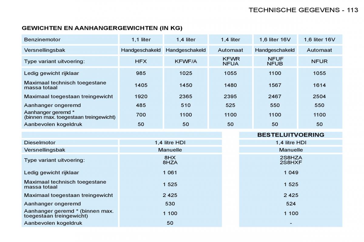 Peugeot 206 handleiding / page 120