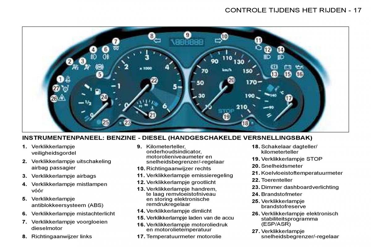 Peugeot 206 handleiding / page 14