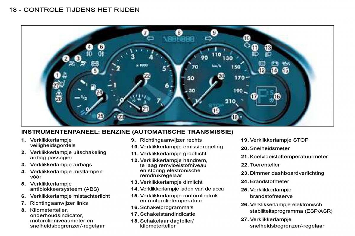 Peugeot 206 handleiding / page 15