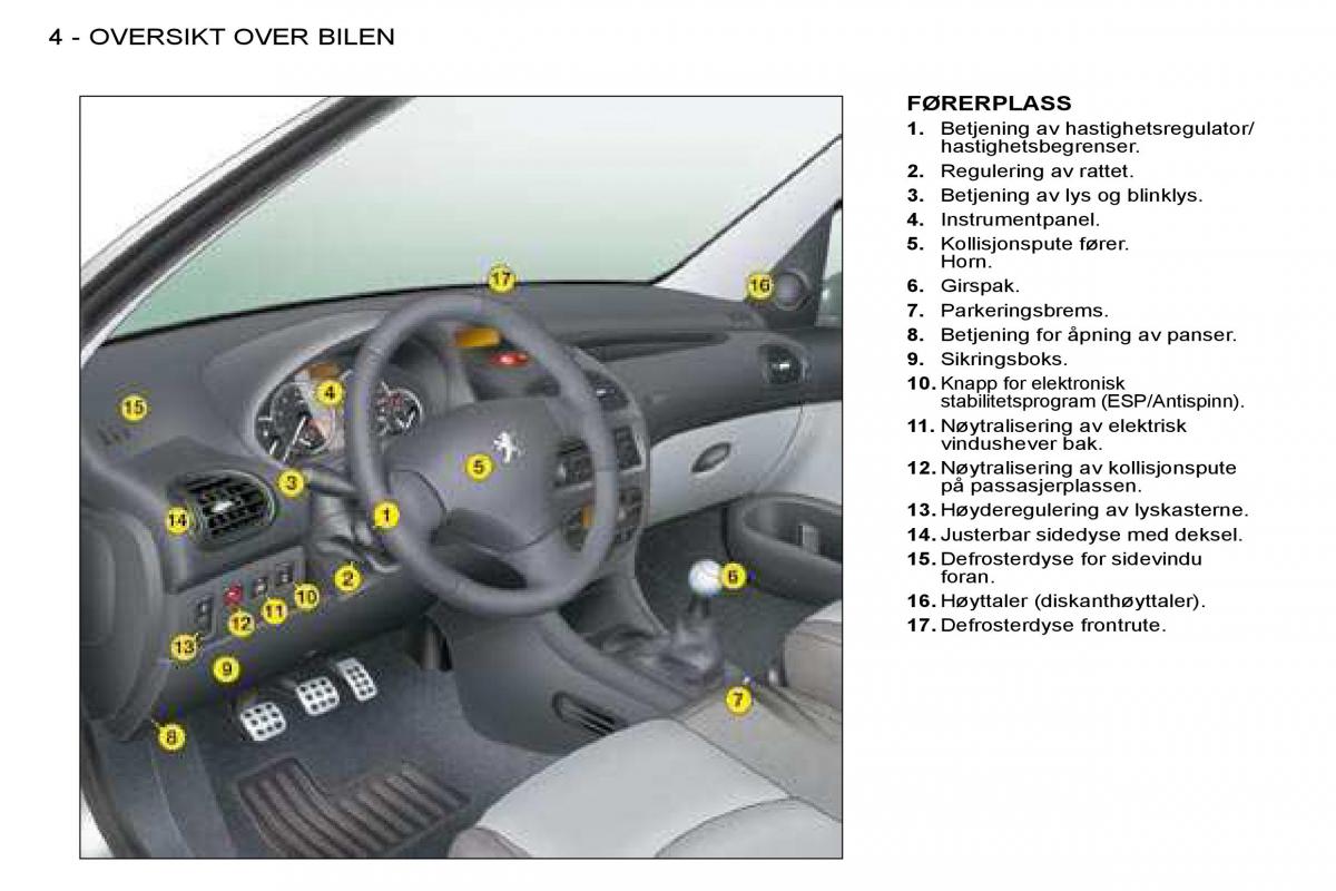 Peugeot 206 bruksanvisningen / page 1