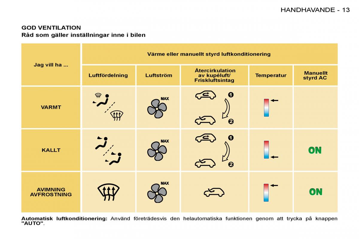 Peugeot 206 instruktionsbok / page 10