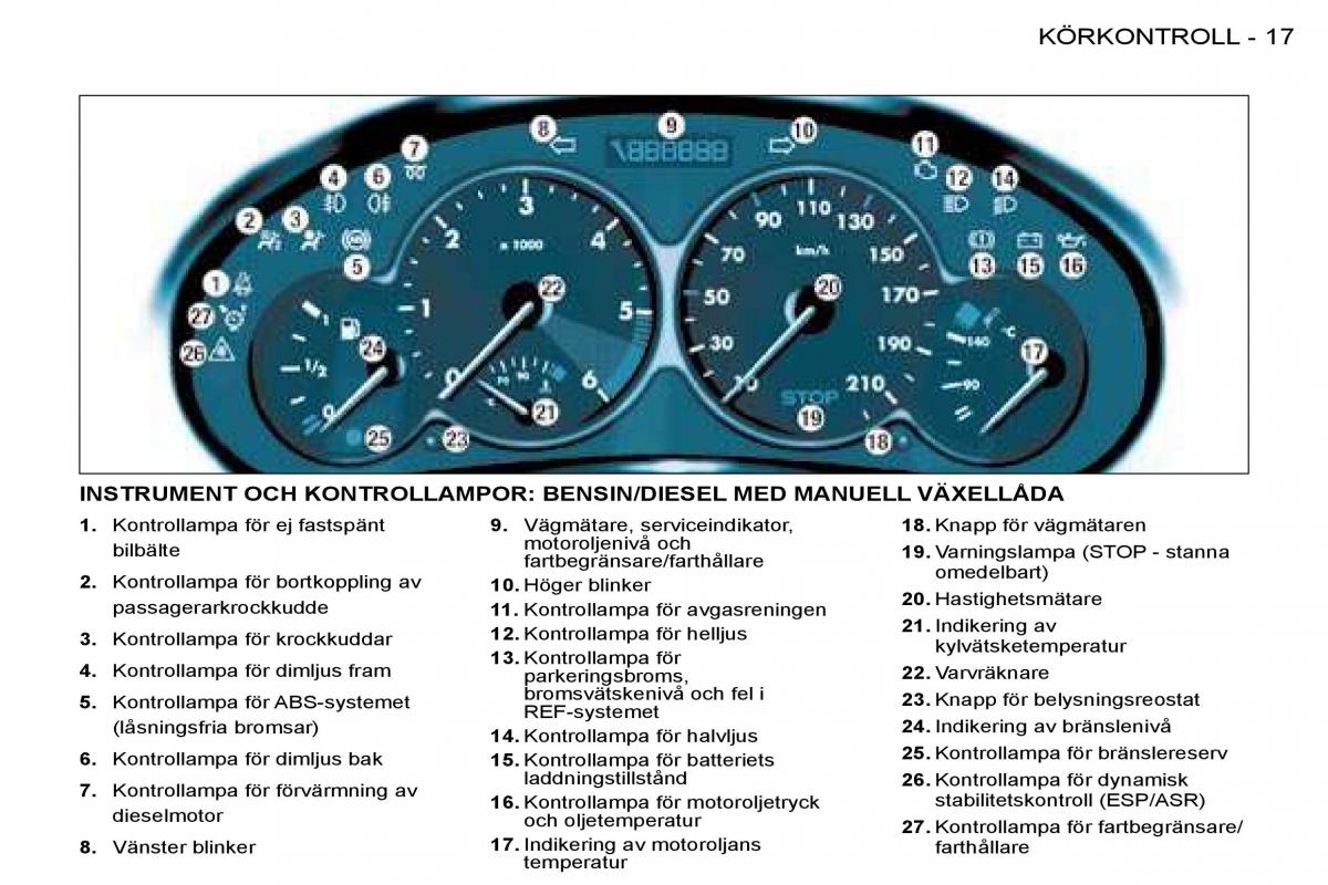 Peugeot 206 instruktionsbok / page 14