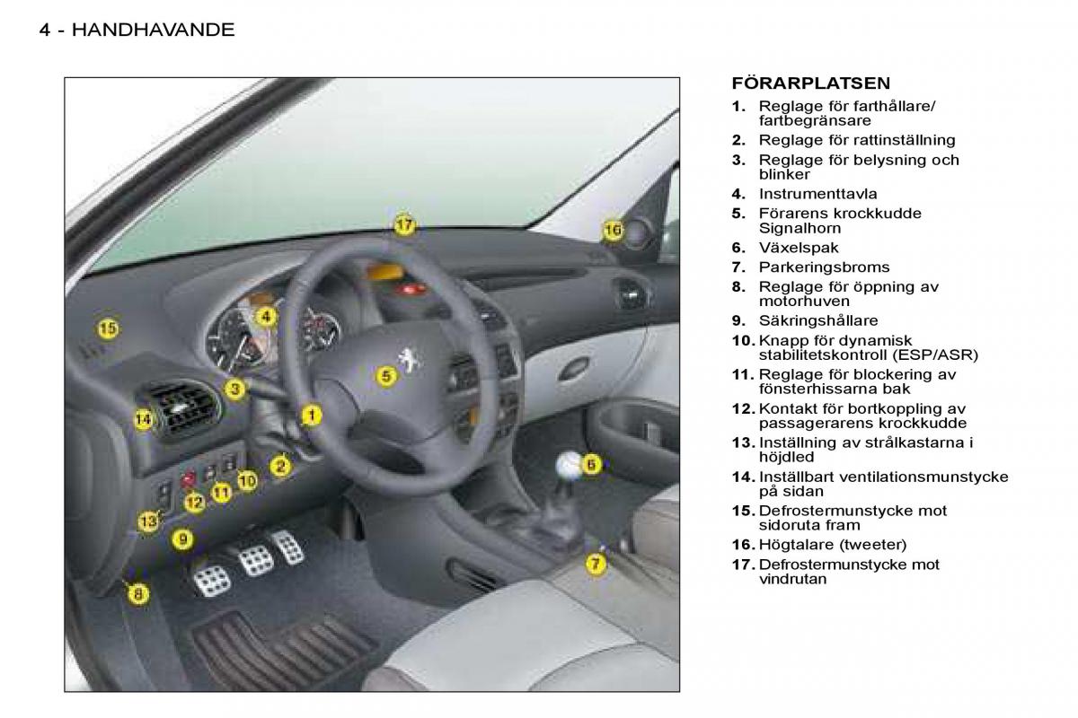 Peugeot 206 instruktionsbok / page 1