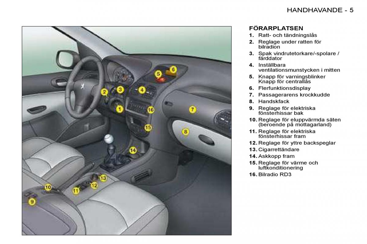 Peugeot 206 instruktionsbok / page 2
