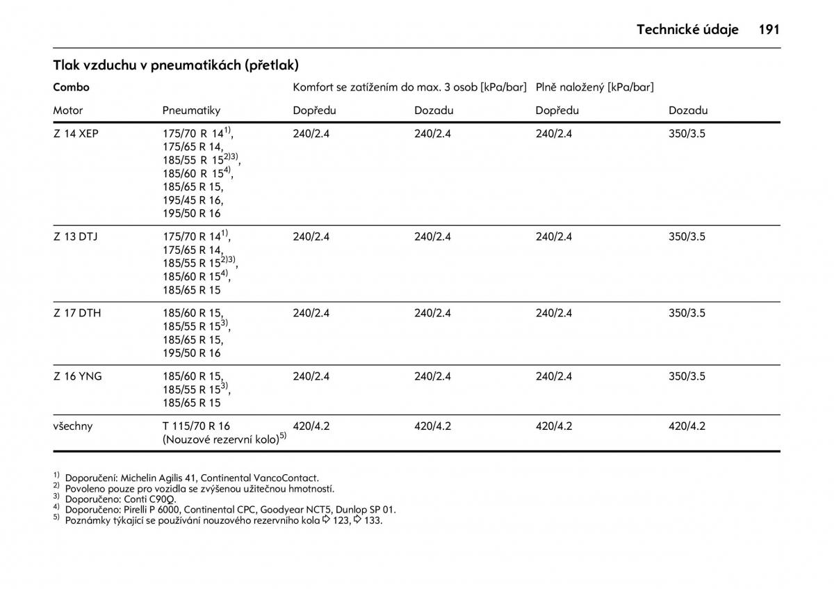 Opel Combo C navod k obsludze / page 195