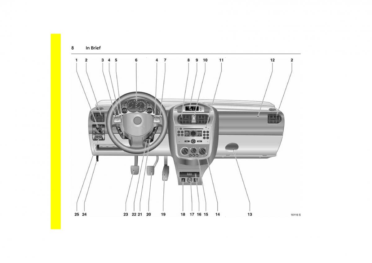 Opel Combo C owners manual / page 14
