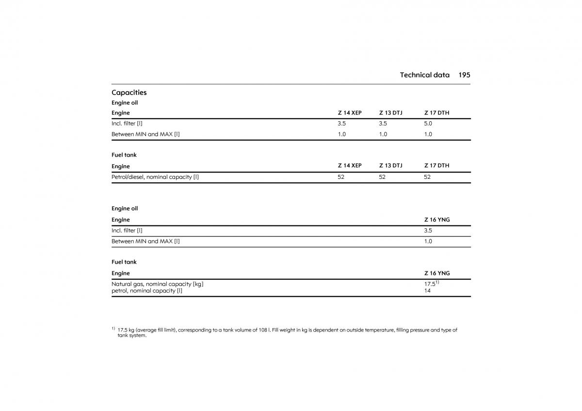 Opel Combo C owners manual / page 201