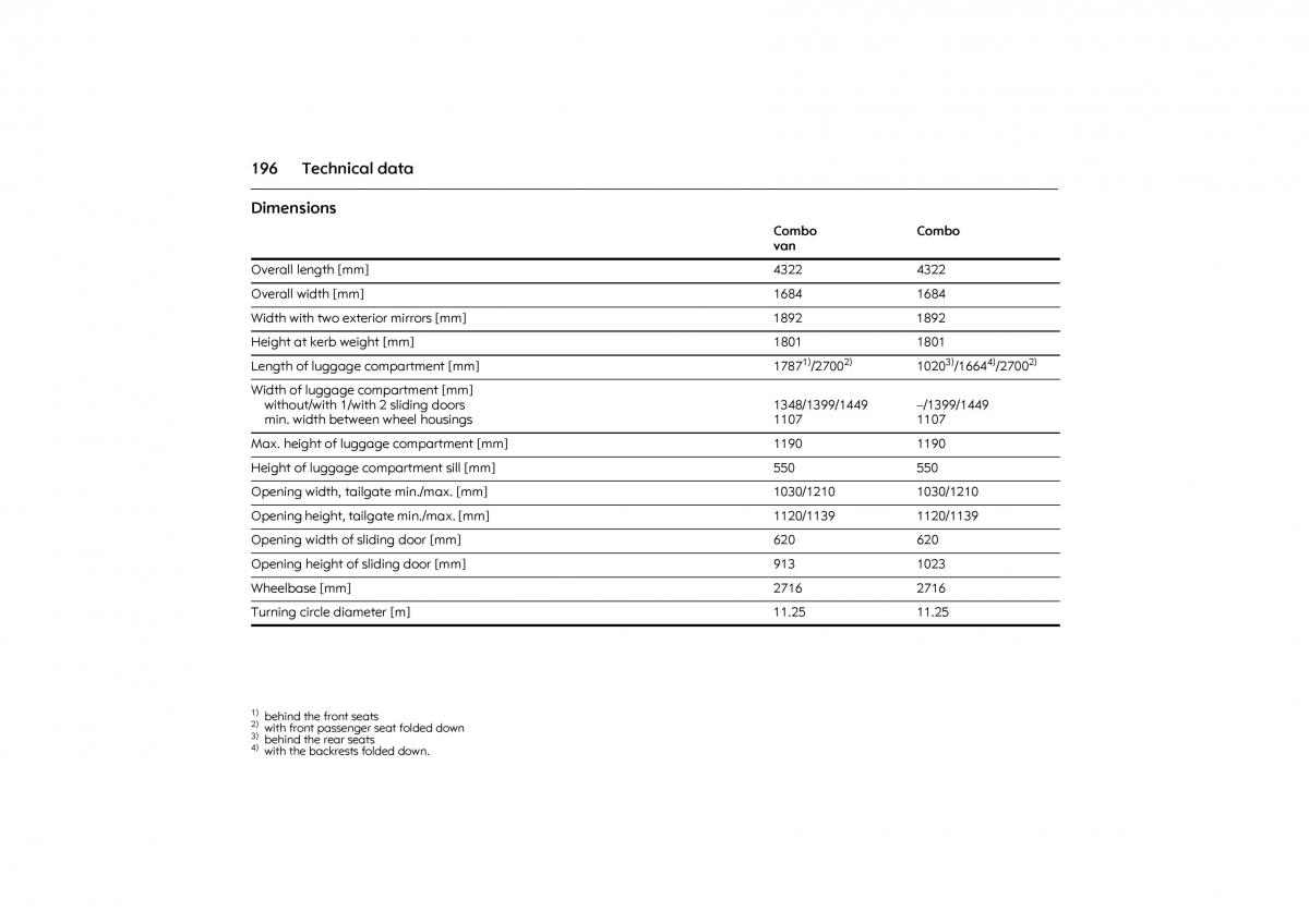 Opel Combo C owners manual / page 202