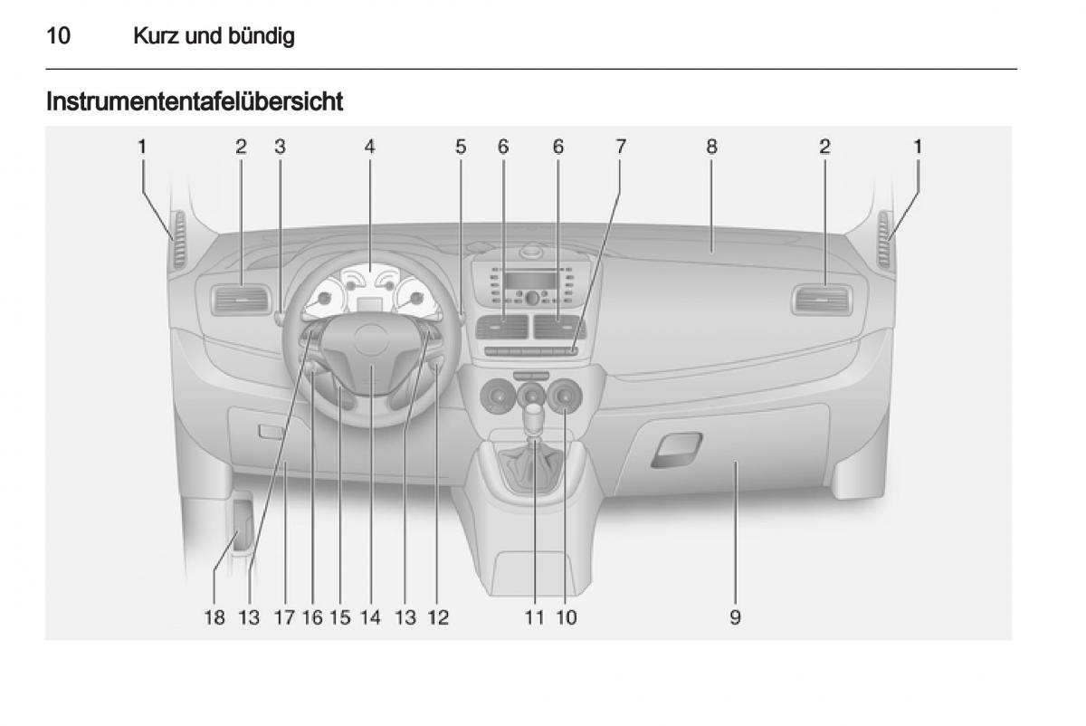 Opel Combo D Handbuch / page 12