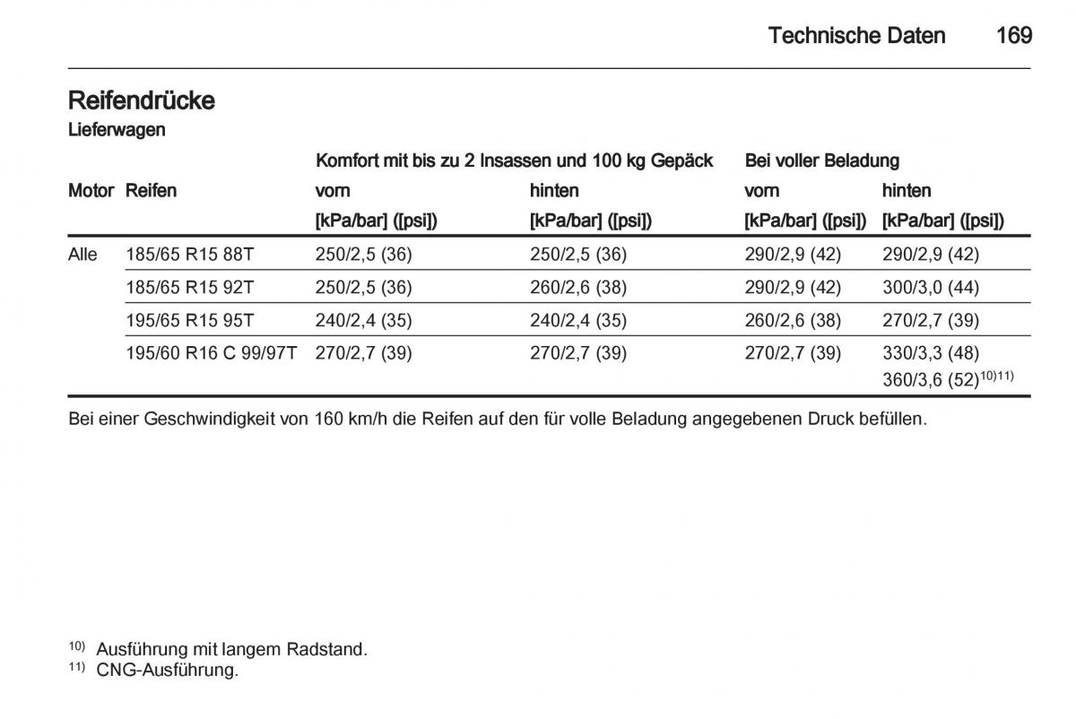 Opel Combo D Handbuch / page 171