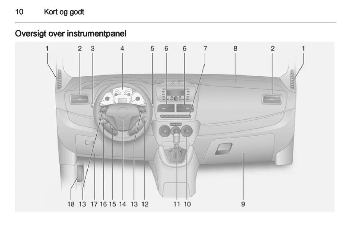 Opel Combo D Bilens instruktionsbog / page 12