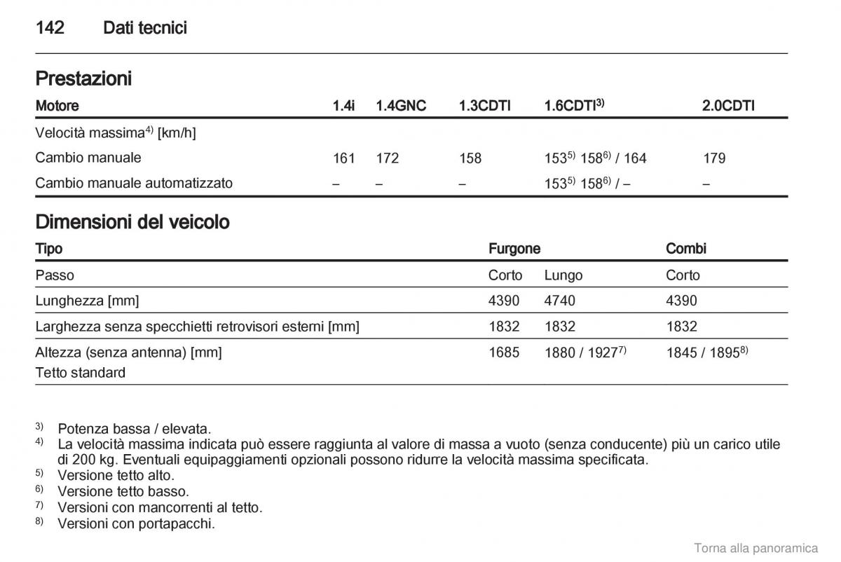 Opel Combo D manuale del proprietario / page 143